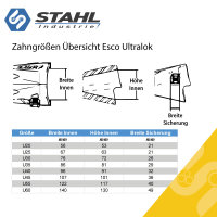 Zahnspitze | U20S Esco Ultralok | Standardzahn