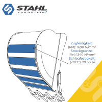 Verschleißleiste 470 - 530 HB | Querschnitt 60x8mm | 50cm bis 300 cm | Gleitschiene 1000mm